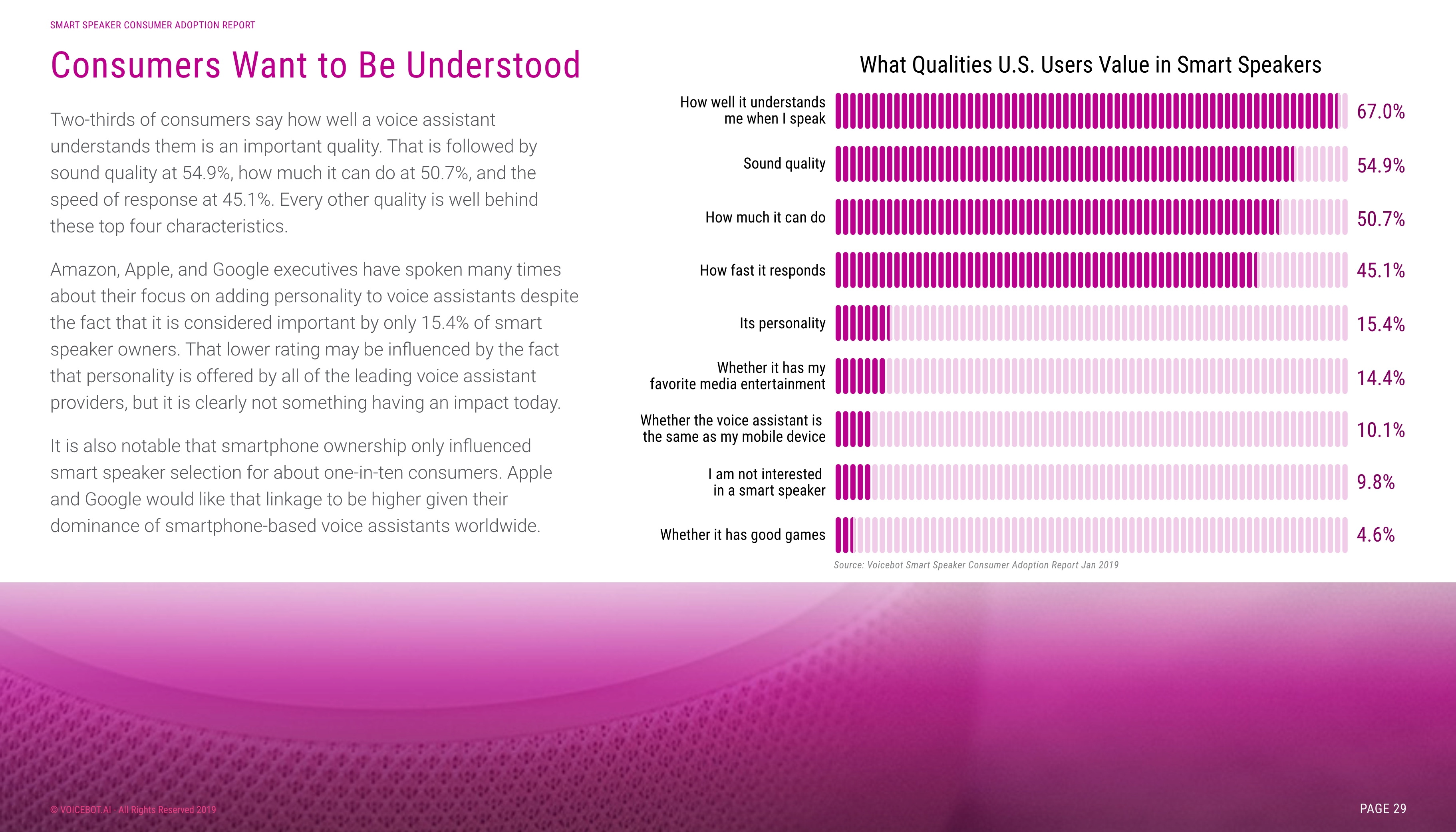 Voicebot.ai:2019年智能音箱报告