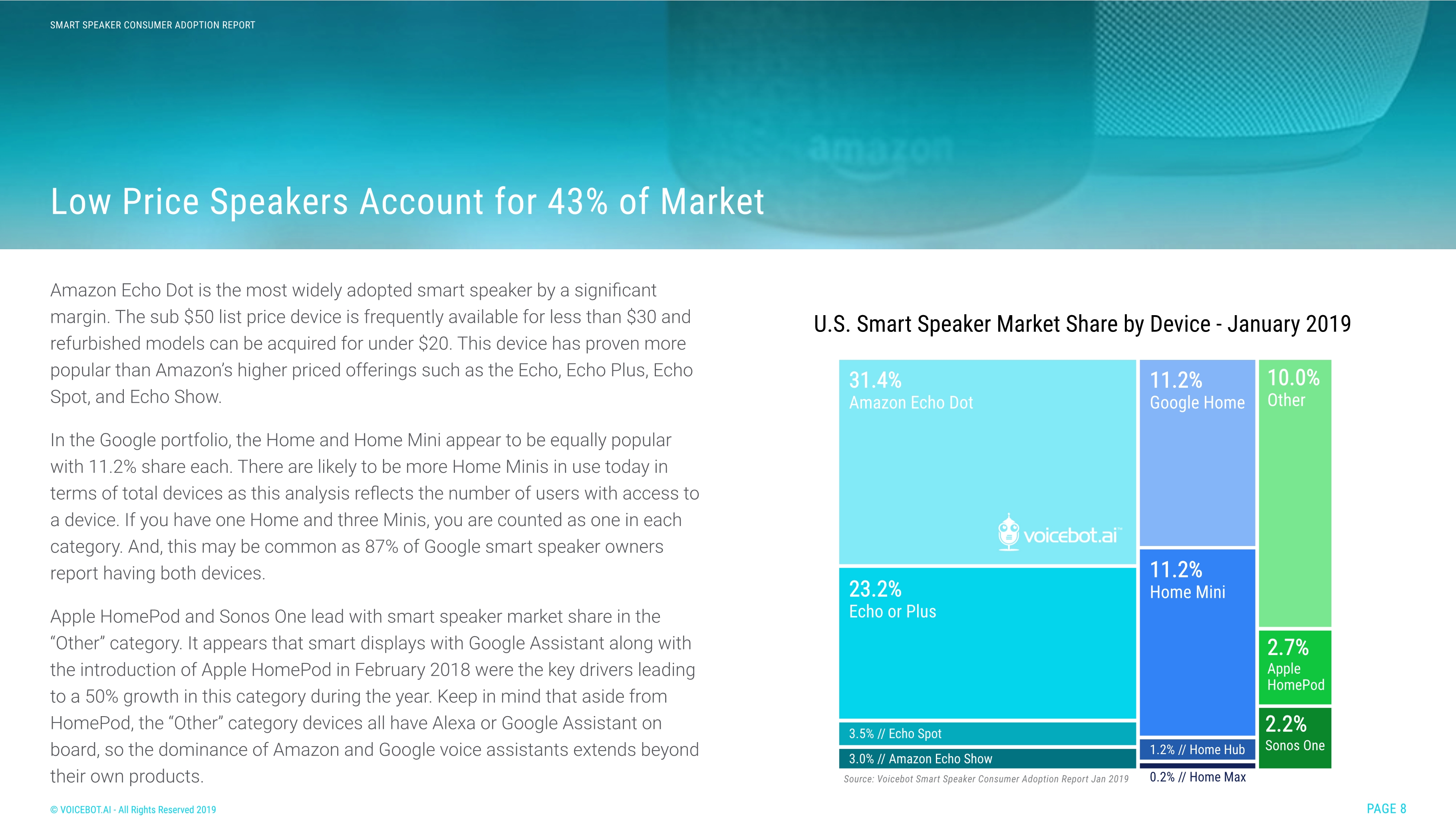 Voicebot.ai:2019年智能音箱报告