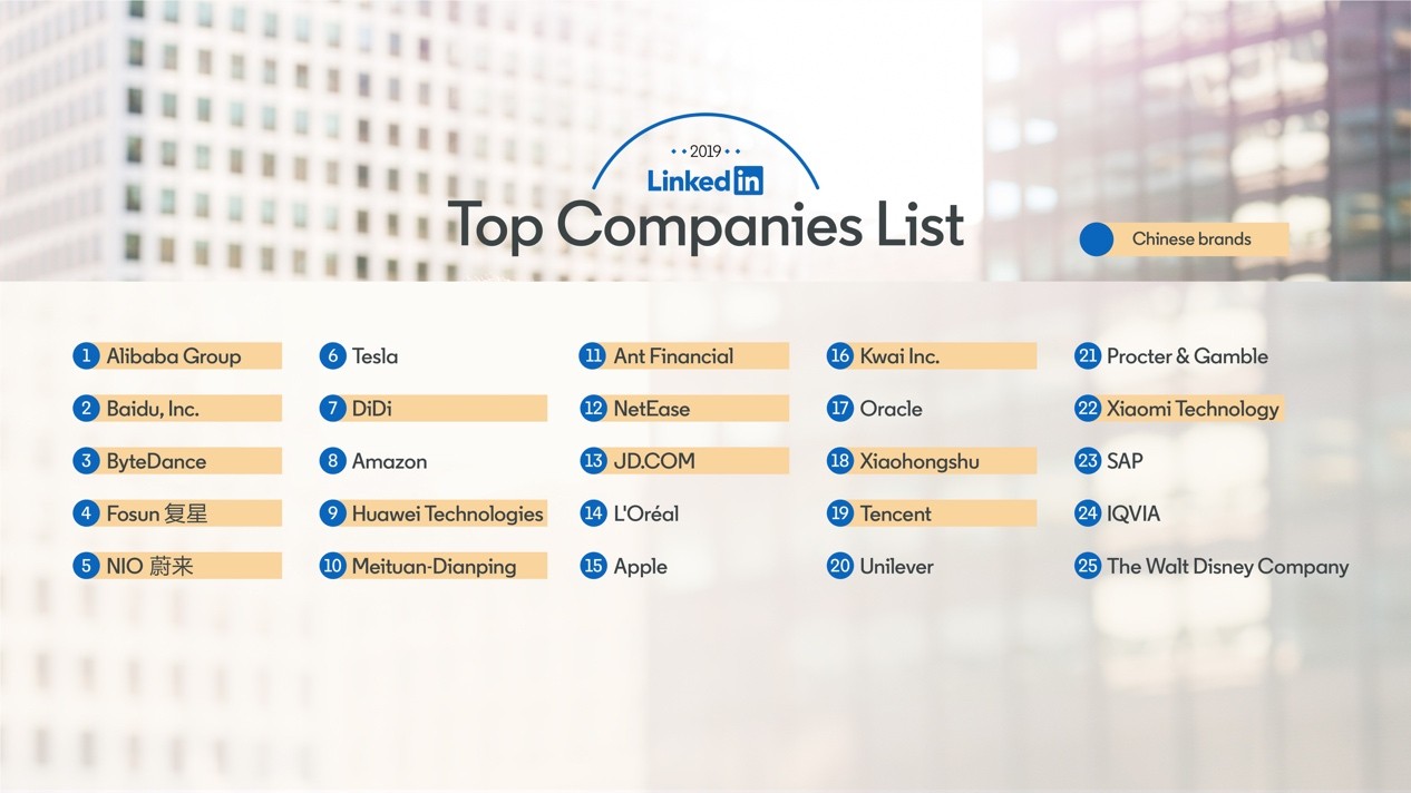 领英：2019年中国公司TOP 25 阿里巴巴排名榜首