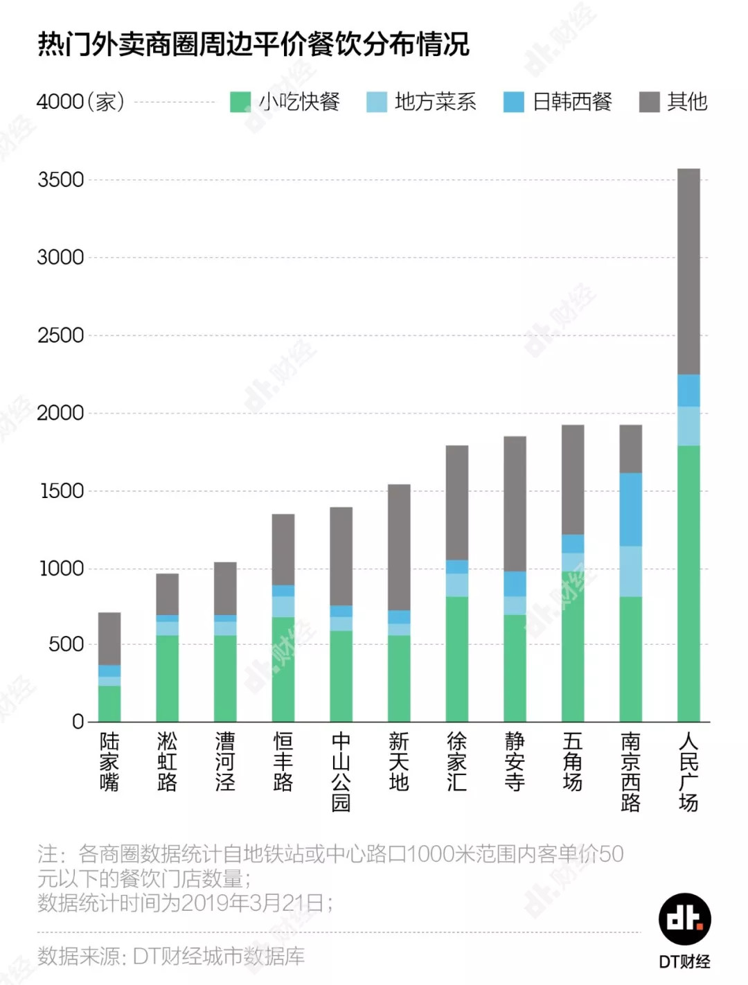 DT财经：2019年魔都职场外卖（加班）大赏