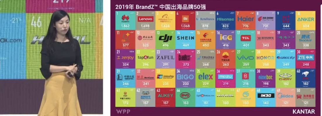 谷歌翻译:2019年中国出海品牌 50 强报告