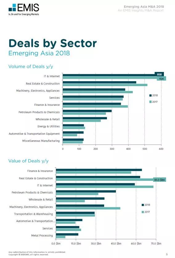 EMIS Insights：2018年新兴亚洲并购交易回顾