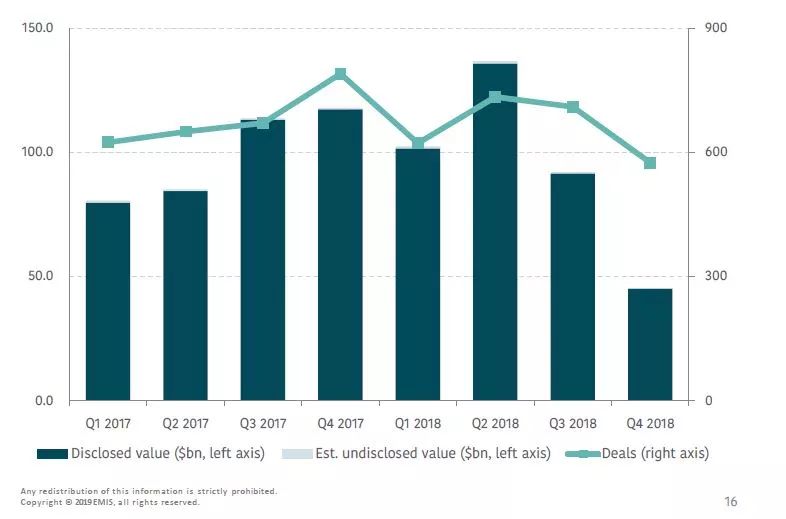 EMIS Insights：2018年新兴亚洲并购交易回顾
