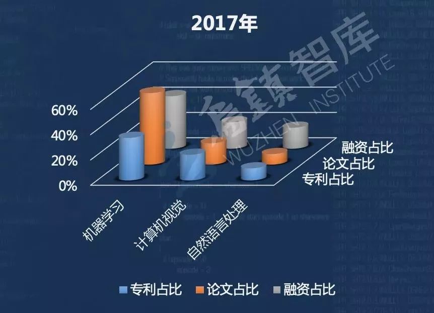 新增企业持续下降,5年融资720亿美元的人工智能AI行业将何去何从?