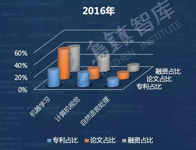 新增企业持续下降,5年融资720亿美元的人工智能AI行业将何去何从?