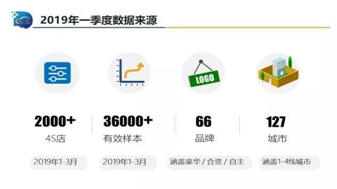 中国汽车流通协会:2019年一季度汽车售后服务质量消费者体验监测结果