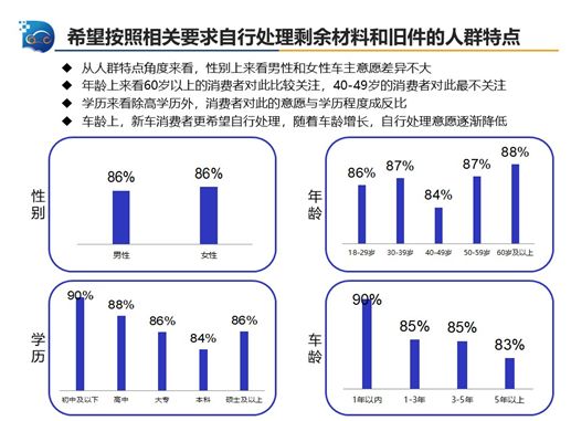 中国汽车流通协会:2019年一季度汽车售后服务质量消费者体验监测结果