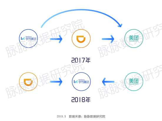 脉脉数据研究院:2019年春招季人才市场趋势报告