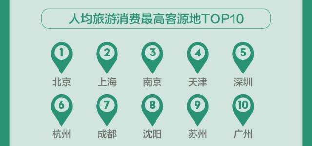 途牛:2019年清明小长假旅游消费报告