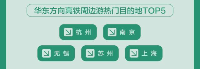 途牛:2019年清明小长假旅游消费报告