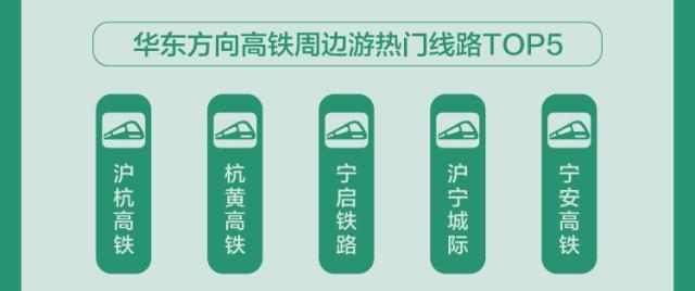 途牛:2019年清明小长假旅游消费报告