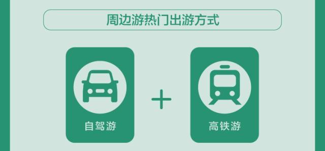 途牛:2019年清明小长假旅游消费报告