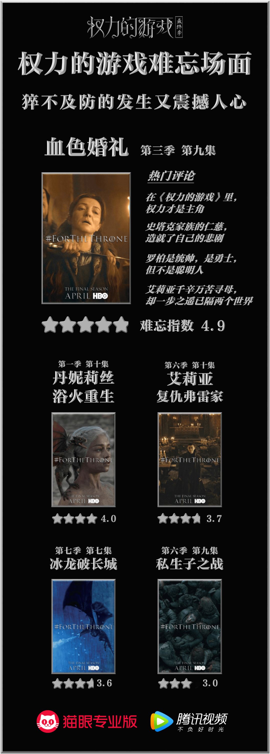 《权力的游戏 最终季》数据前瞻:谁领跑铁王座之争?九大家族剩余力量几何?