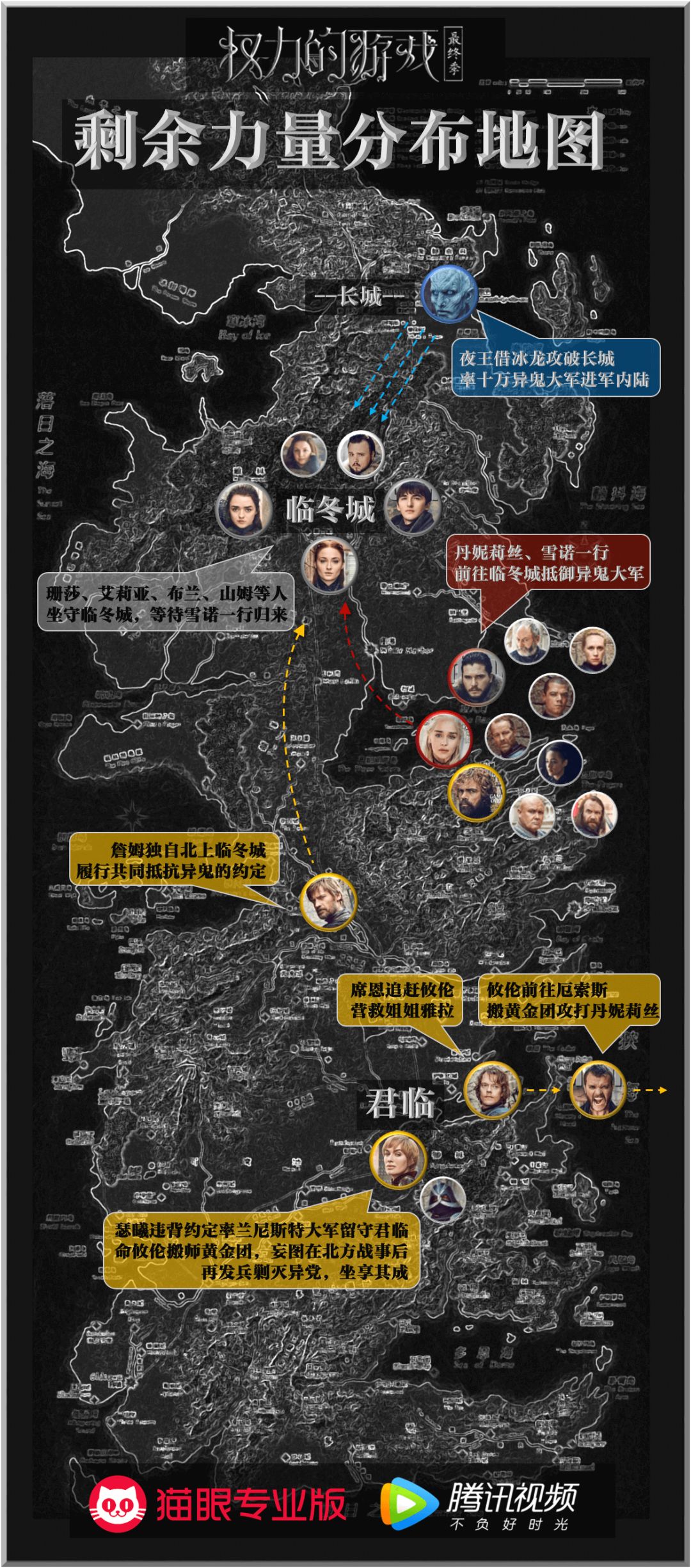 《权力的游戏 最终季》数据前瞻:谁领跑铁王座之争?九大家族剩余力量几何?