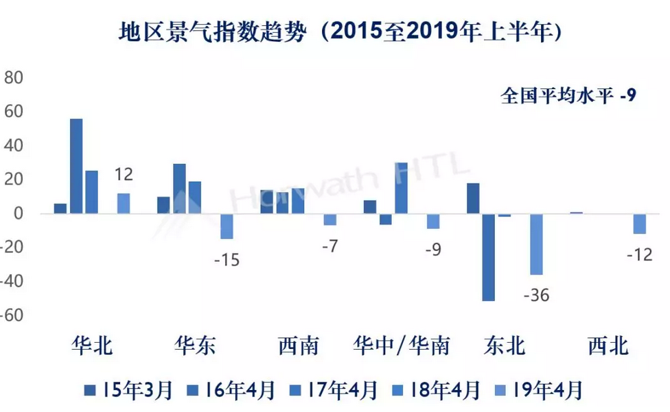 浩华管理:2019上半年中国酒店市场景气调查报告