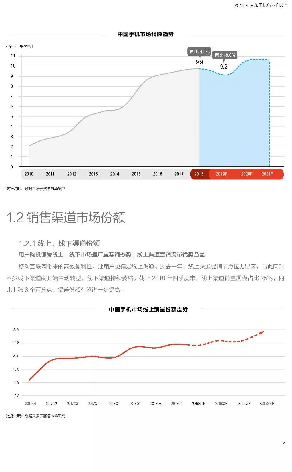 2018年京东手机行业白皮书