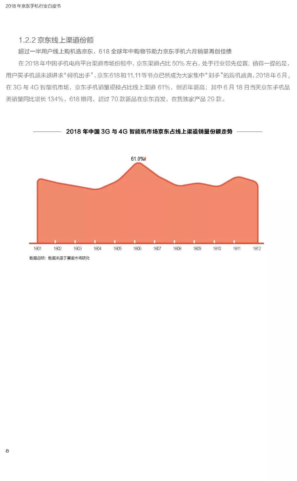 2018年京东手机行业白皮书