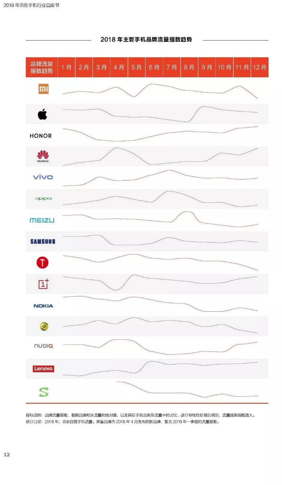 2018年京东手机行业白皮书