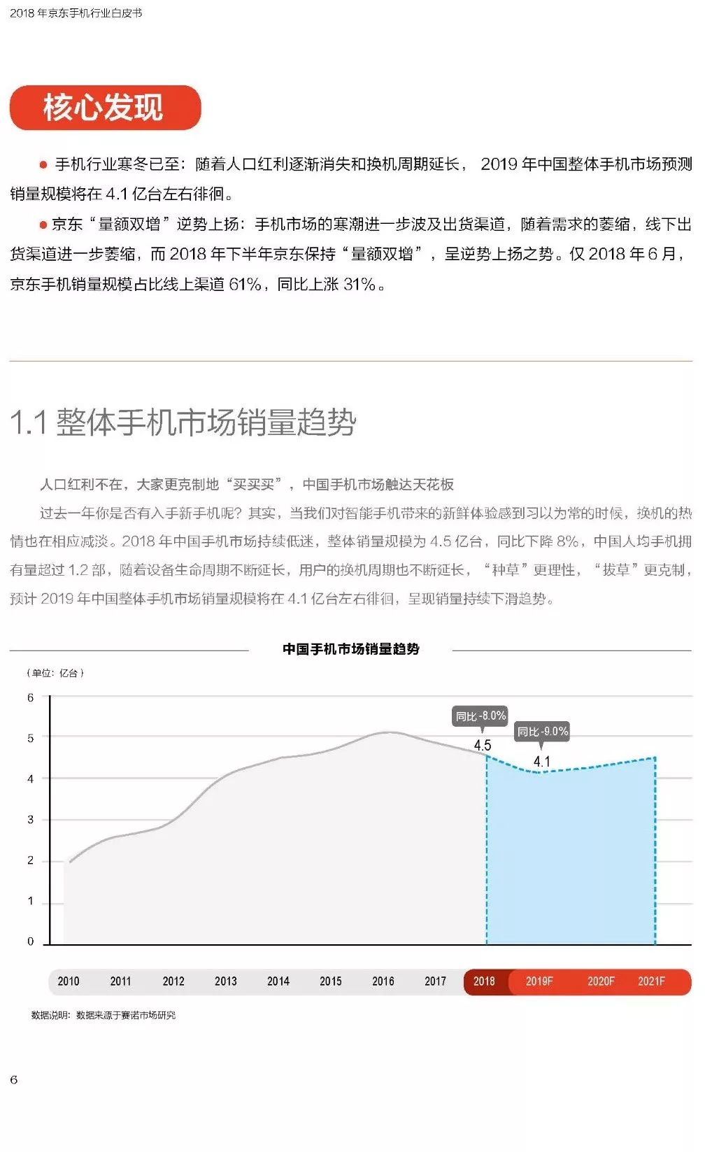 2018年京东手机行业白皮书