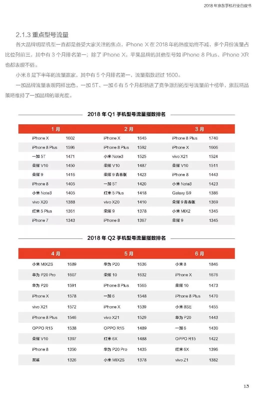 2018年京东手机行业白皮书