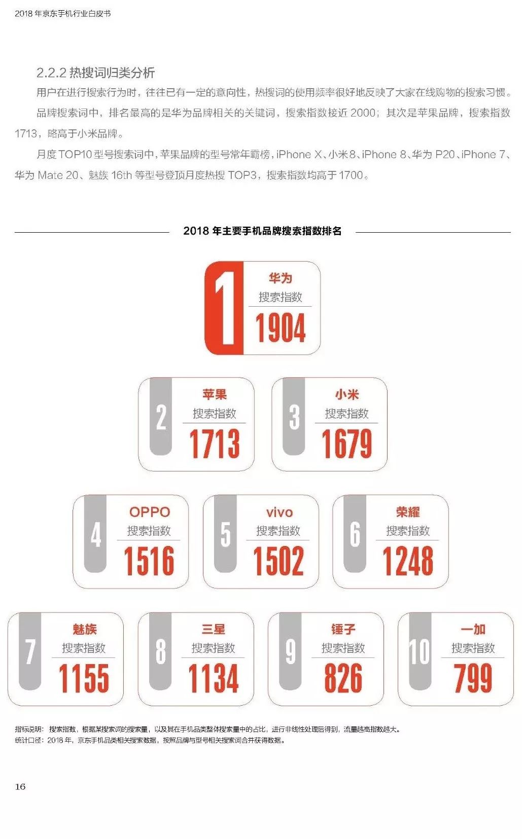 2018年京东手机行业白皮书