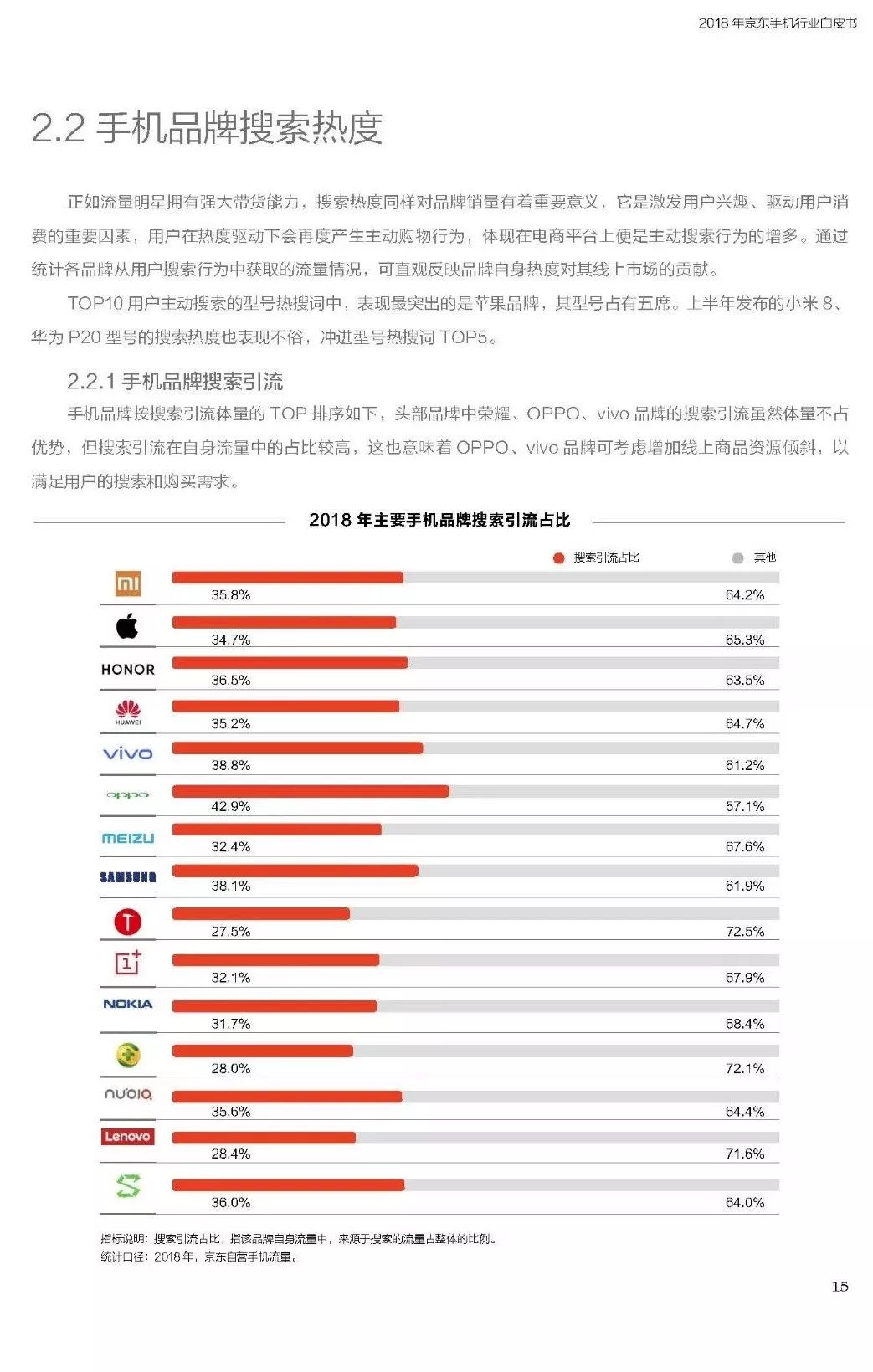 2018年京东手机行业白皮书