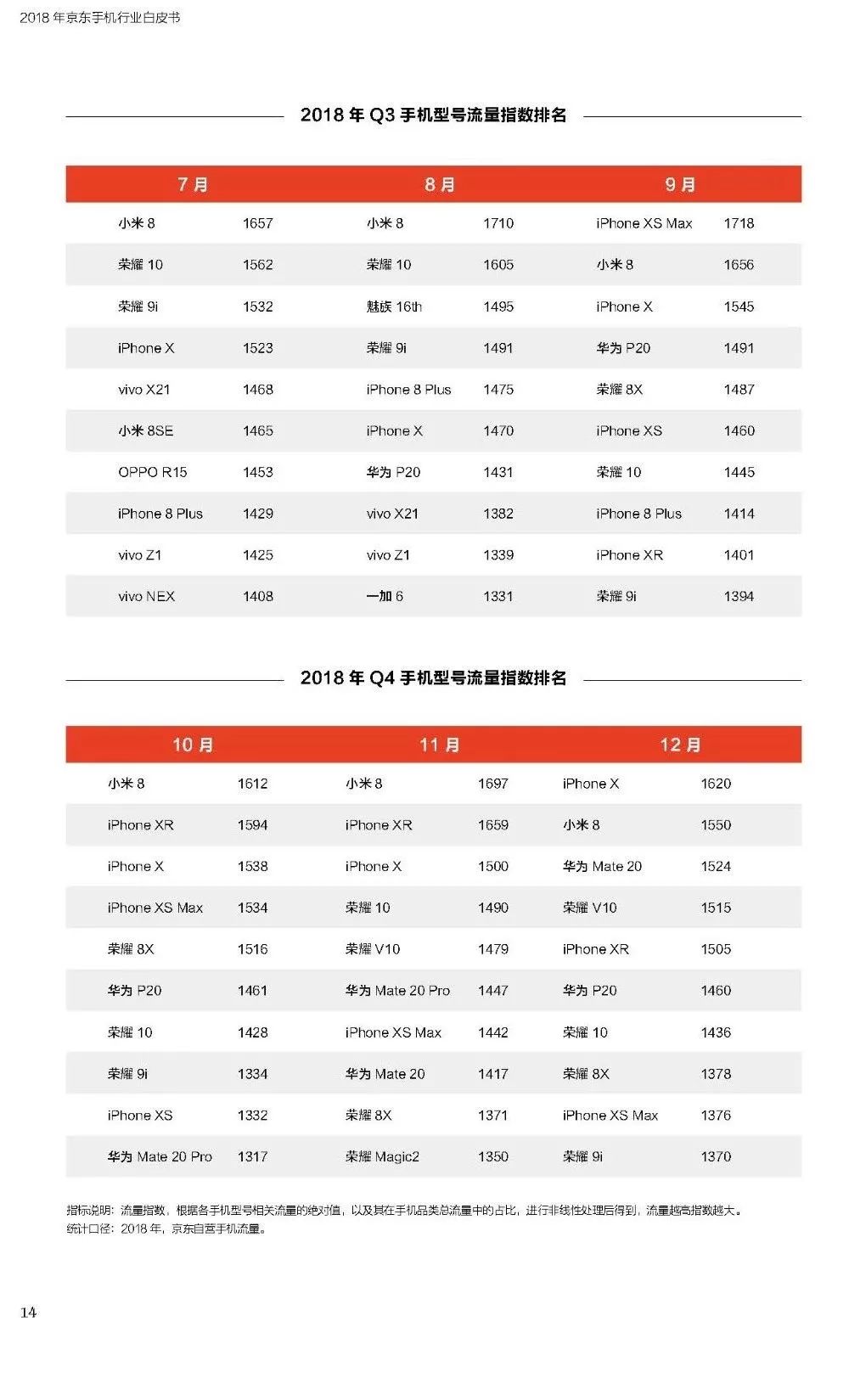 2018年京东手机行业白皮书