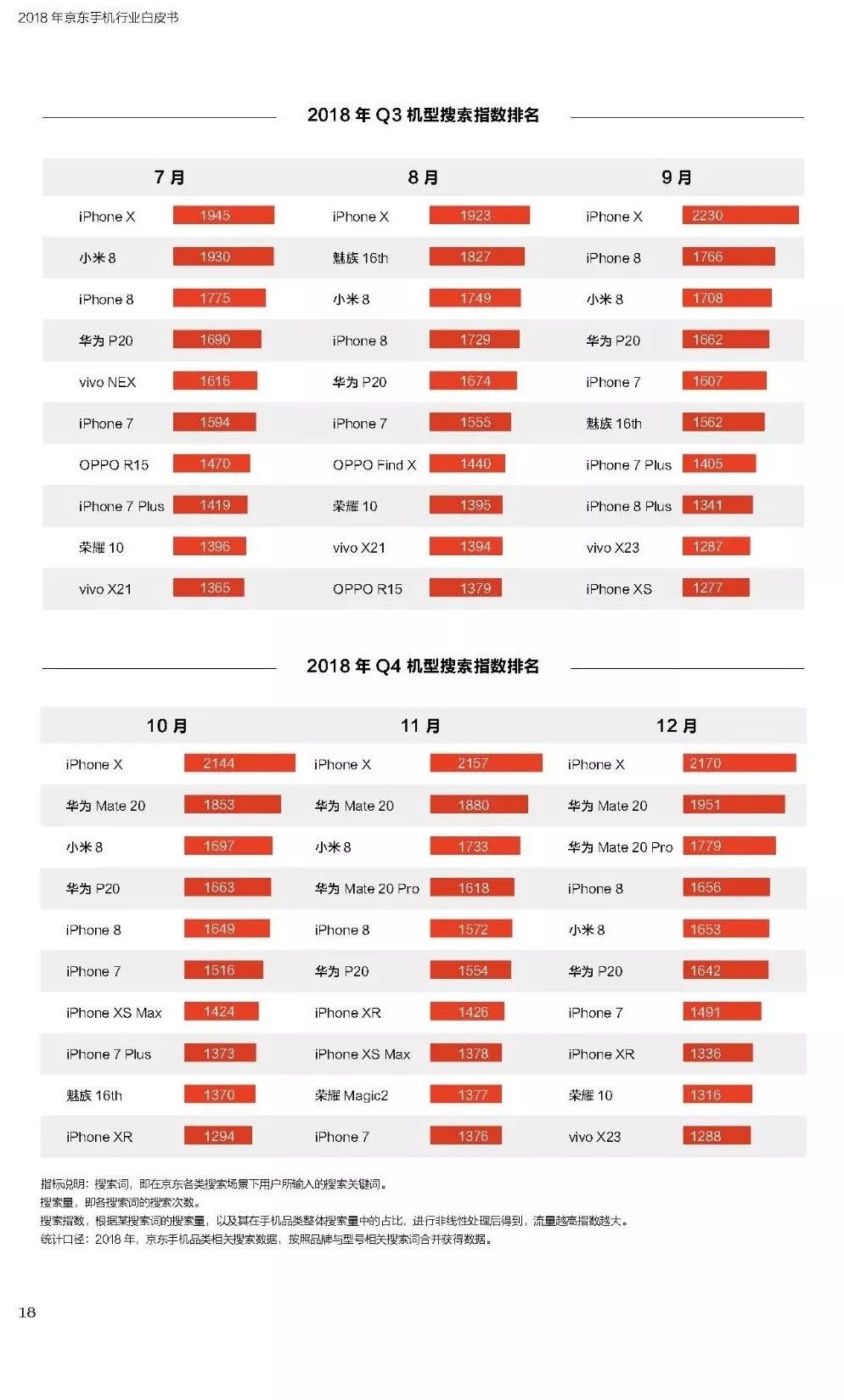 2018年京东手机行业白皮书