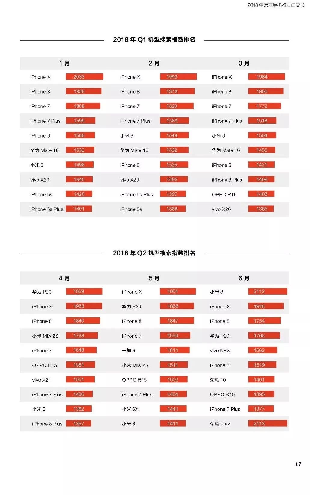2018年京东手机行业白皮书