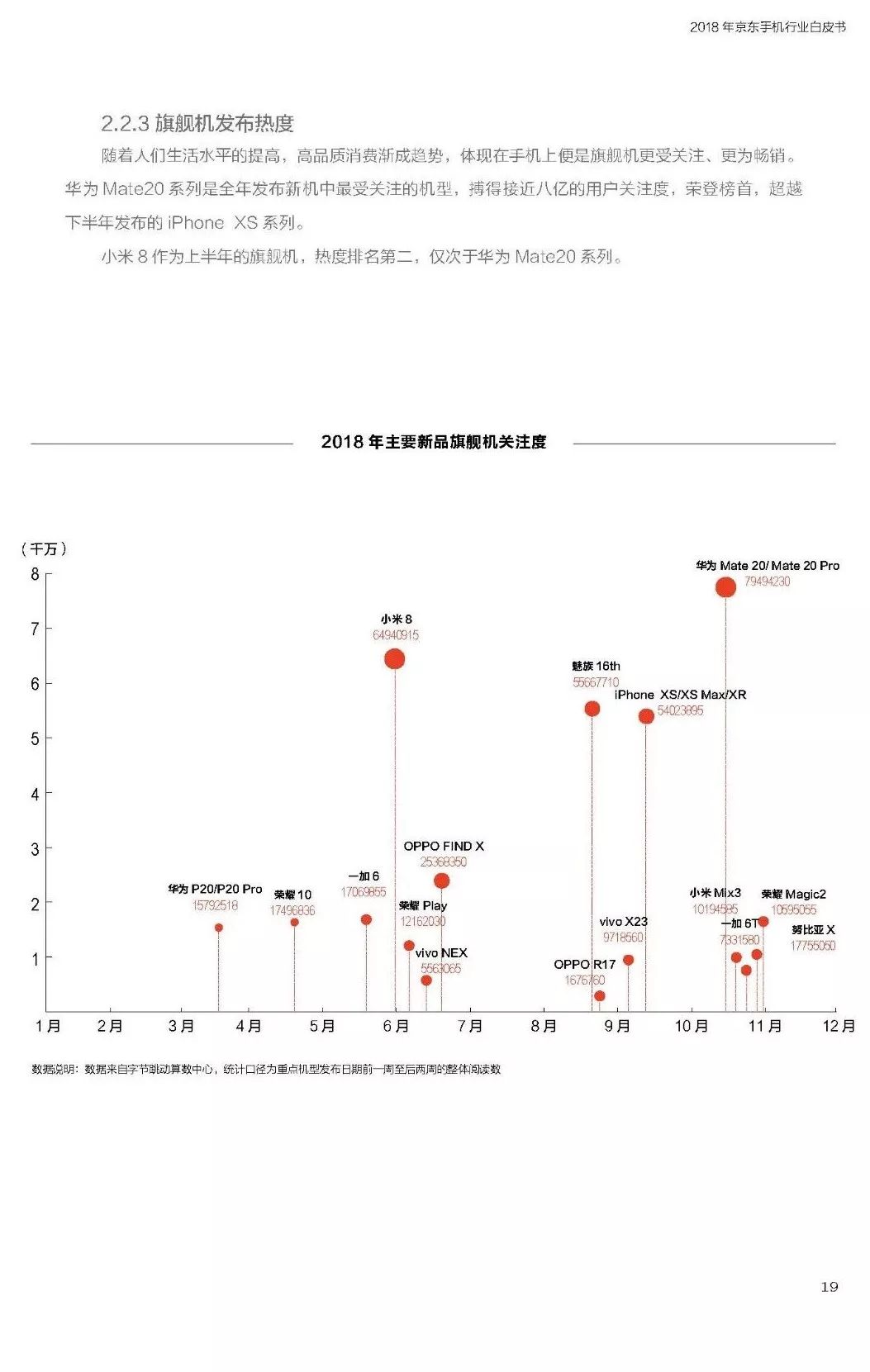 2018年京东手机行业白皮书