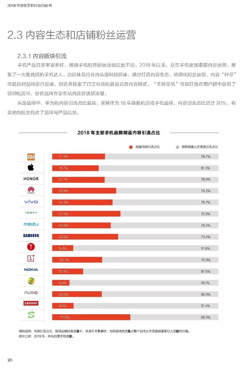 2018年京东手机行业白皮书