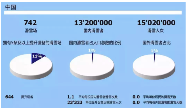 2019年全球滑雪市场报告