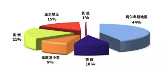 2019年全球滑雪市场报告