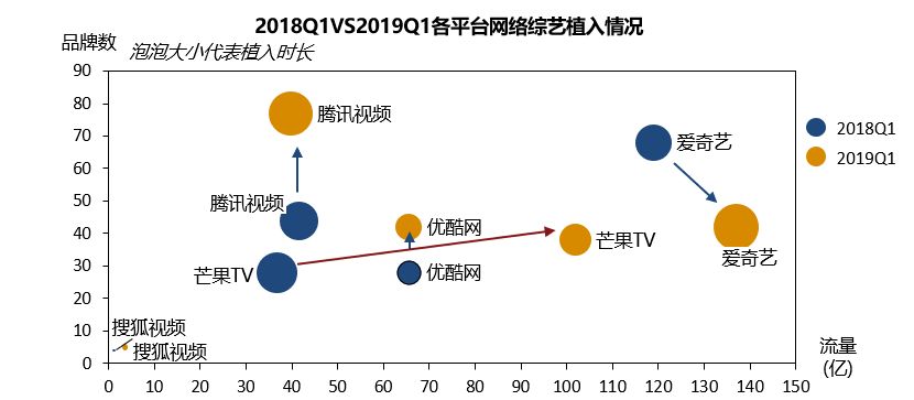 群邑智库:2019年一季度综艺软性植入分析