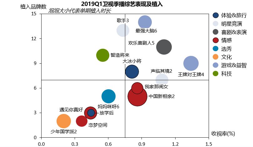群邑智库:2019年一季度综艺软性植入分析
