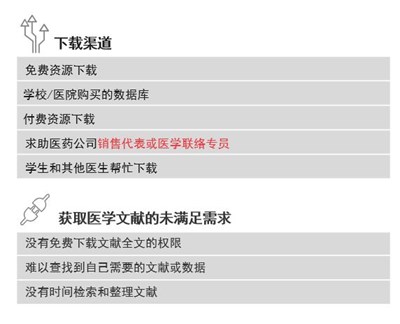 凯度：医生对数字化营销满意度下降
