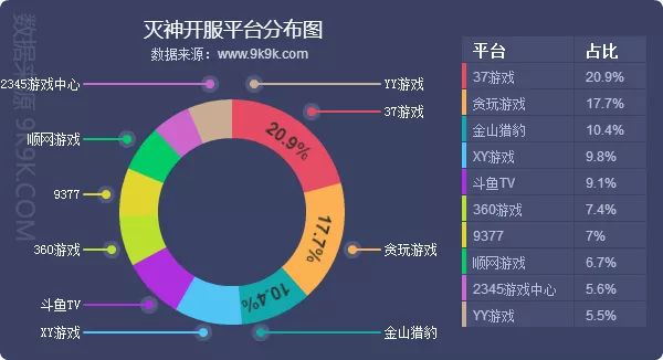 9K9K:2019年Q1网页游戏数据报告