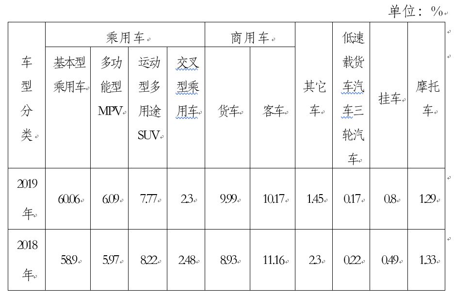 中国汽车流通协会：2019年3月二手车市场分析