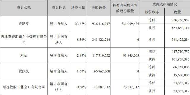 乐视网财报:2019年Q1乐视网亏损1.77亿元