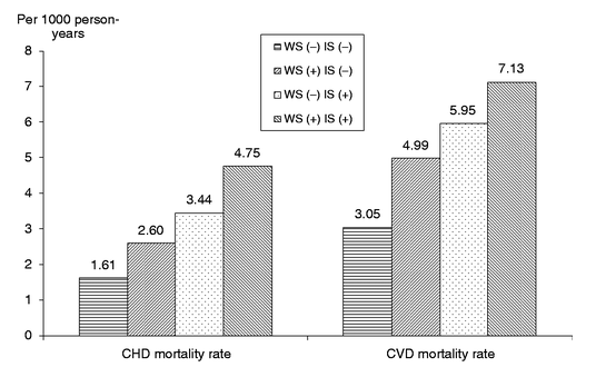 《欧洲预防心脏病学杂志》:研究称睡眠质量差和慢性压力对高血压患者的影响更为严重