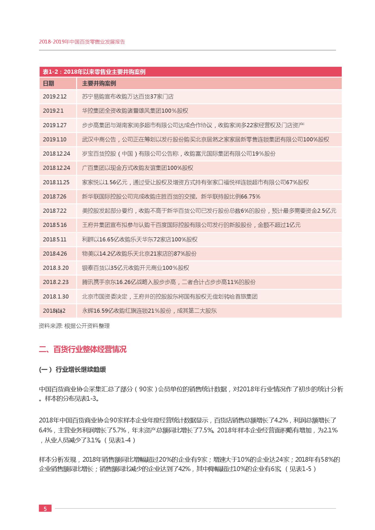 中国百货商业协会:2018-2019年度中国百货零售业发展报告