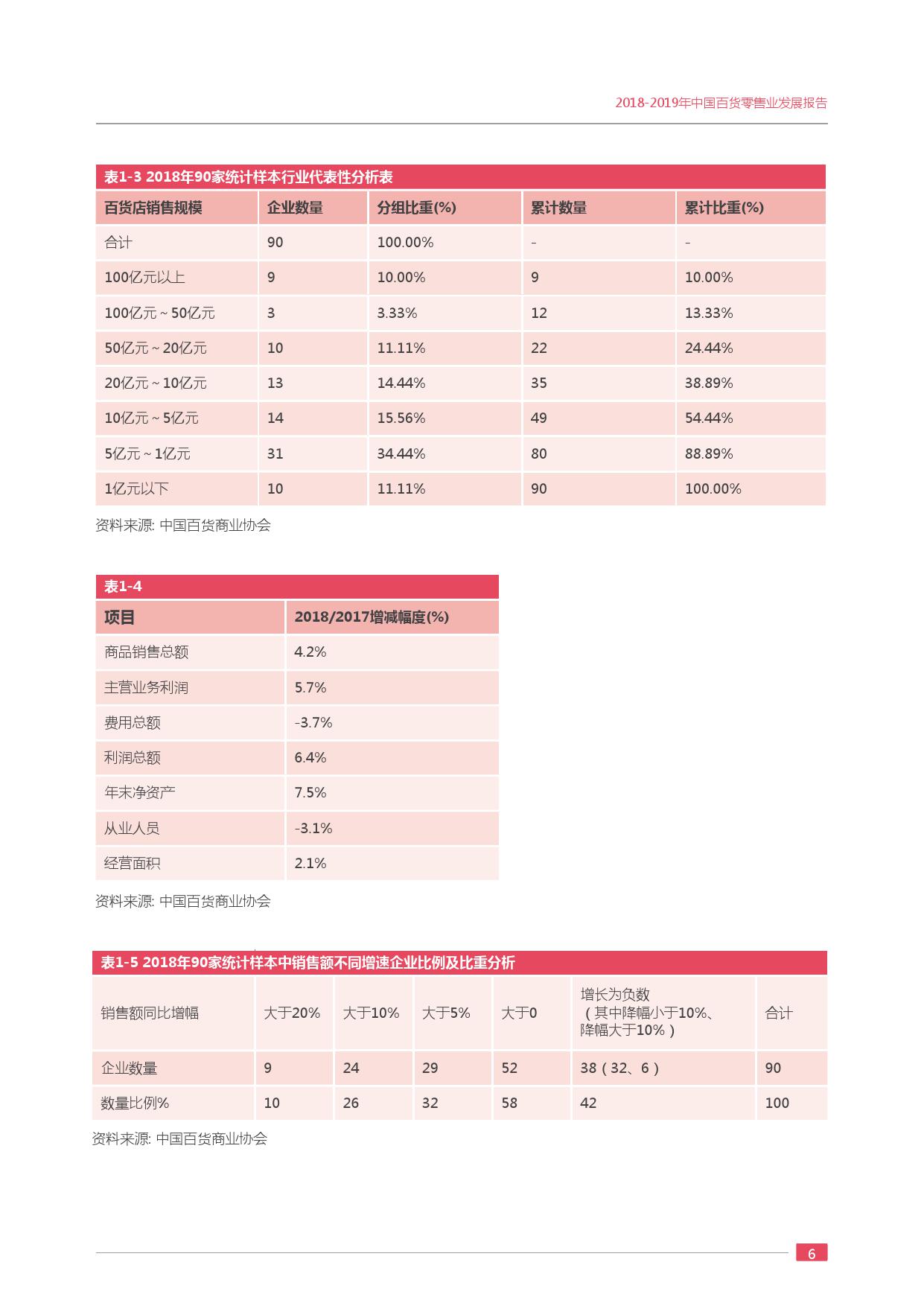 中国百货商业协会:2018-2019年度中国百货零售业发展报告