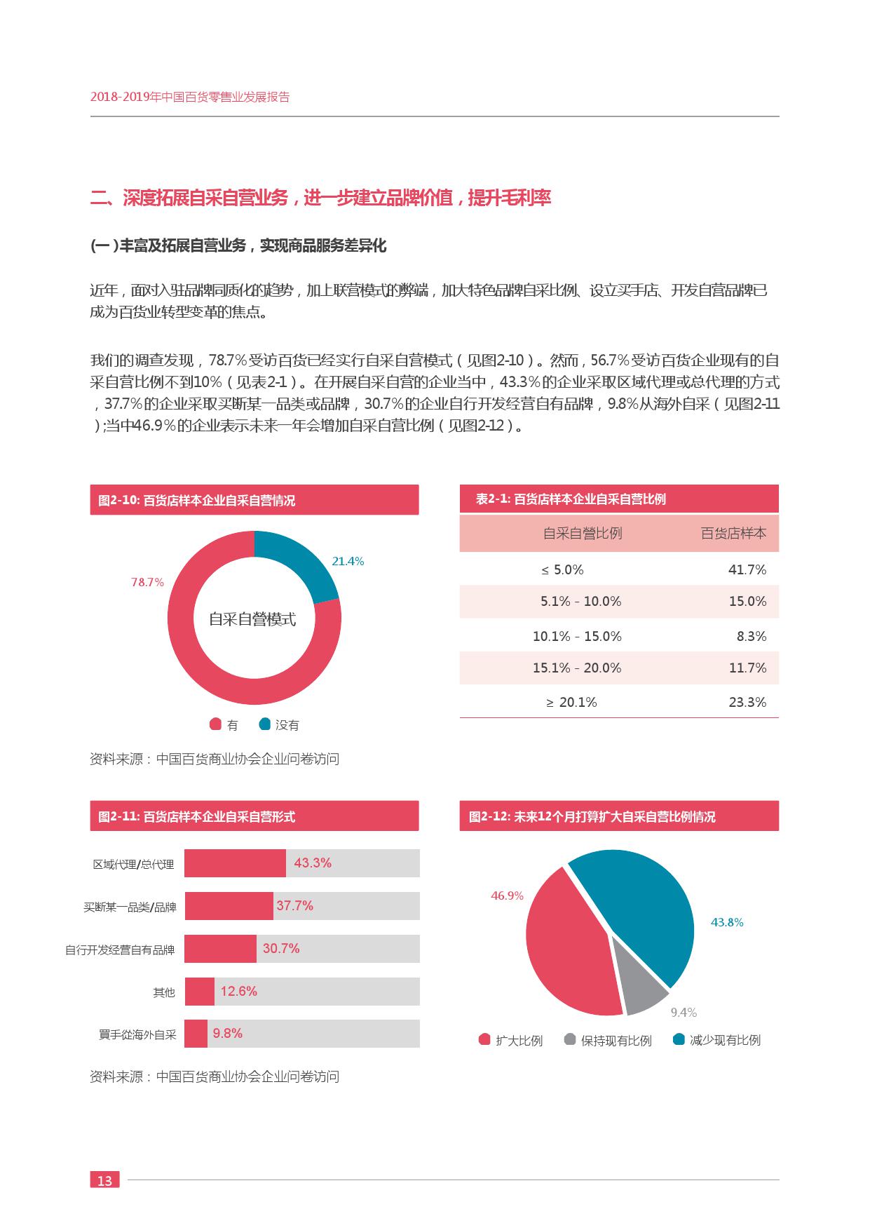 中国百货商业协会:2018-2019年度中国百货零售业发展报告