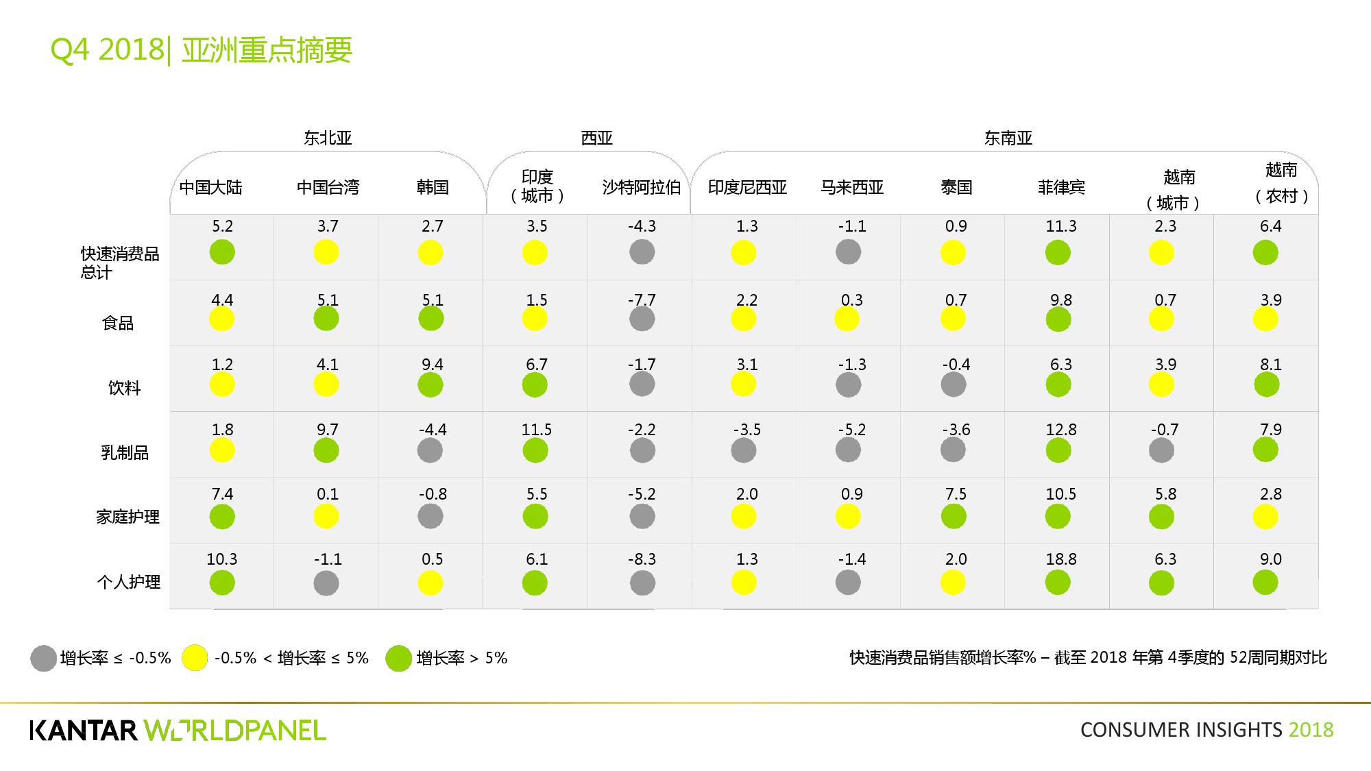 凯度:2018第四季度亚洲快速消费品市场洞察