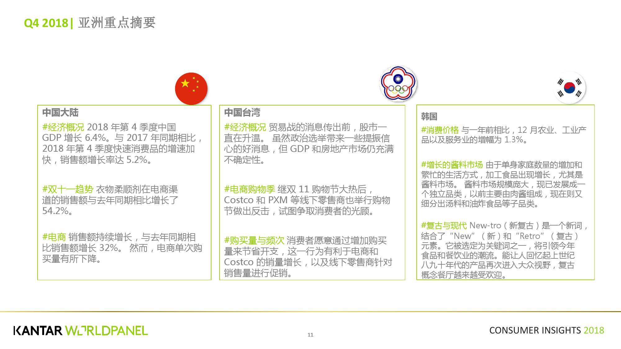 凯度:2018第四季度亚洲快速消费品市场洞察