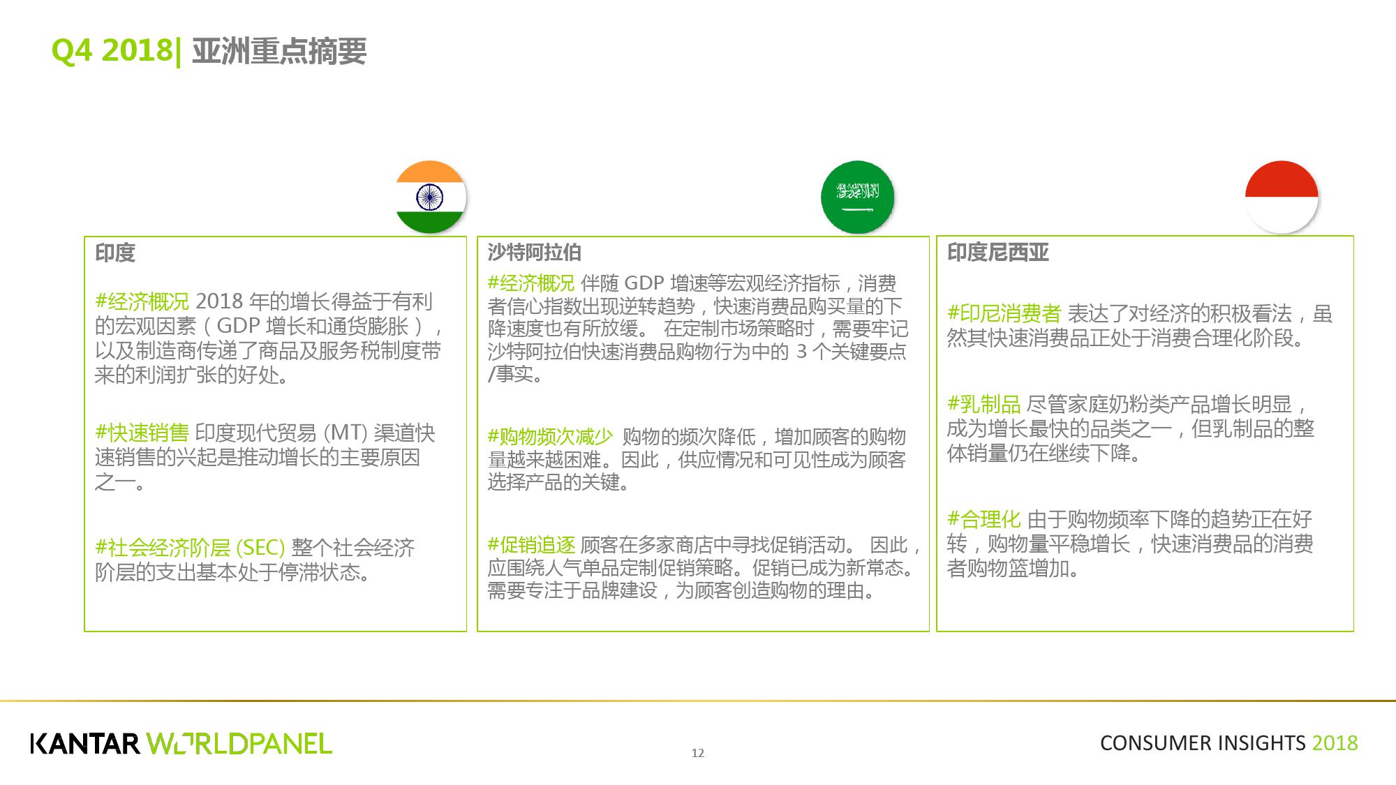 凯度:2018第四季度亚洲快速消费品市场洞察