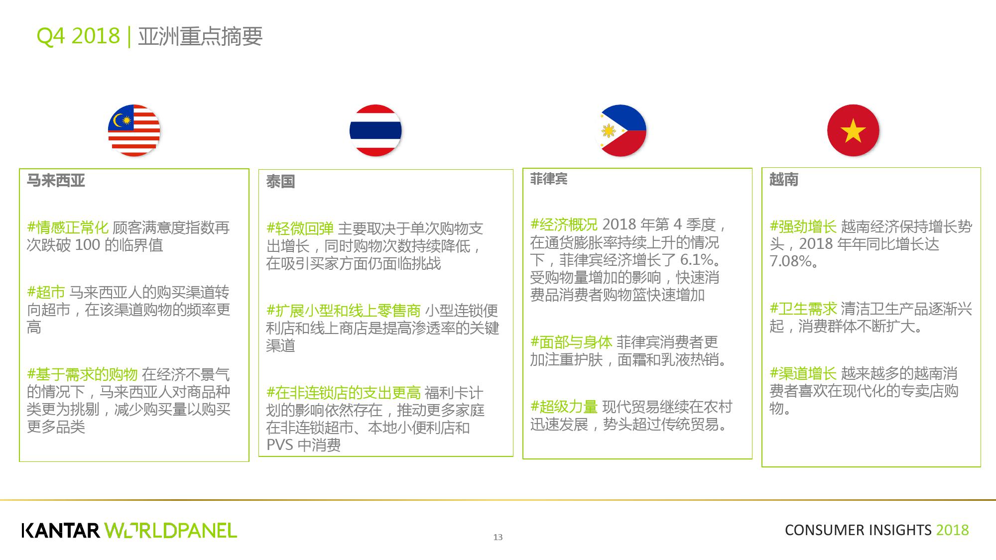 凯度:2018第四季度亚洲快速消费品市场洞察