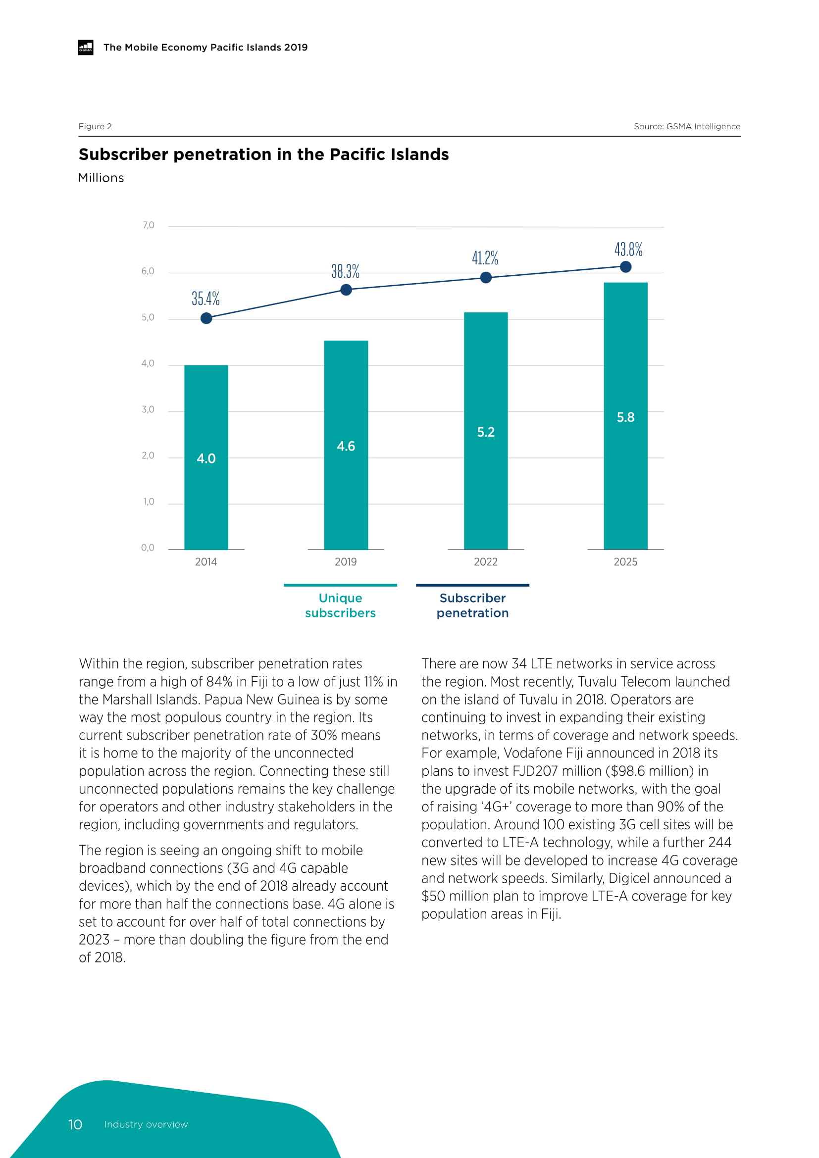 GSMA:2019太平洋岛国移动经济报告