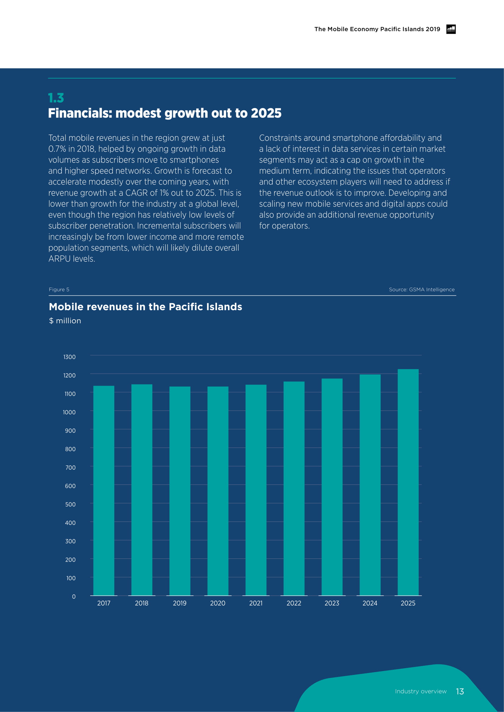 GSMA:2019太平洋岛国移动经济报告