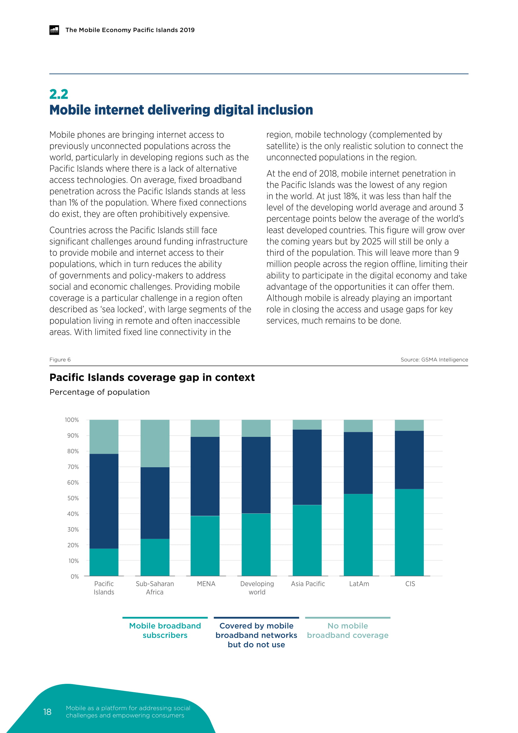 GSMA:2019太平洋岛国移动经济报告